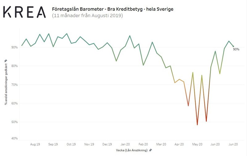 Foretagslan-Barometer(BraKreditbetyg).jpg