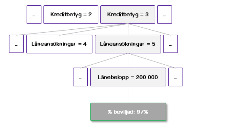 Procent beviljade företagslån.png