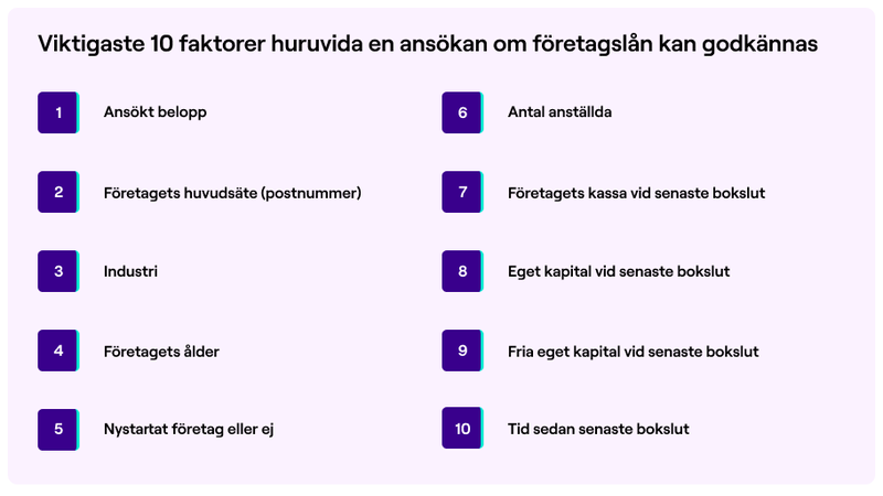 Viktigaste 10 faktorer om vad banken tittar på vid företagslån - de absolut viktigaste är att ansöka om ett rimligt belopp.